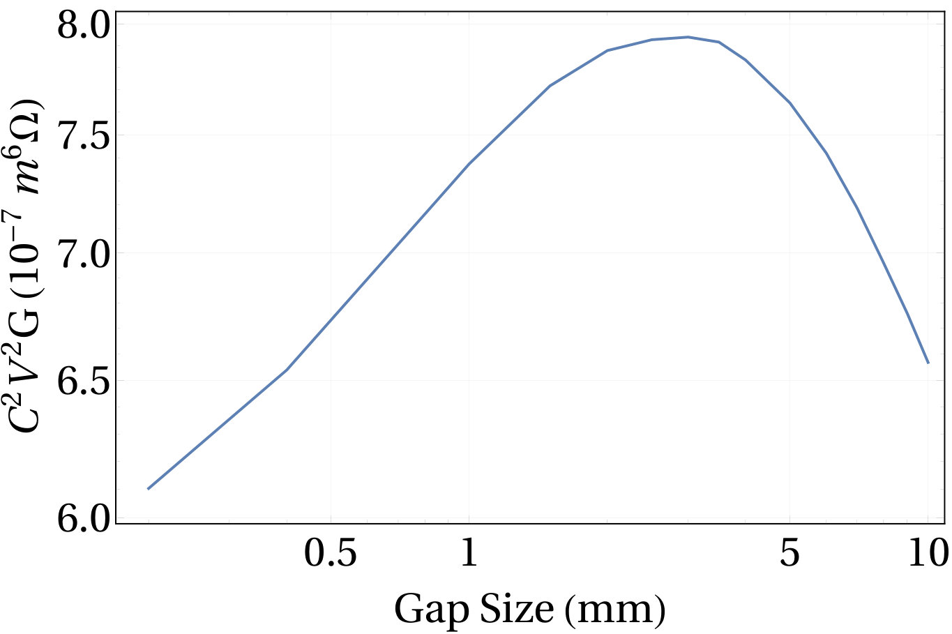 Figure 23
